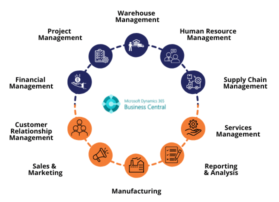microsoft-dynamics-365-business-central-9