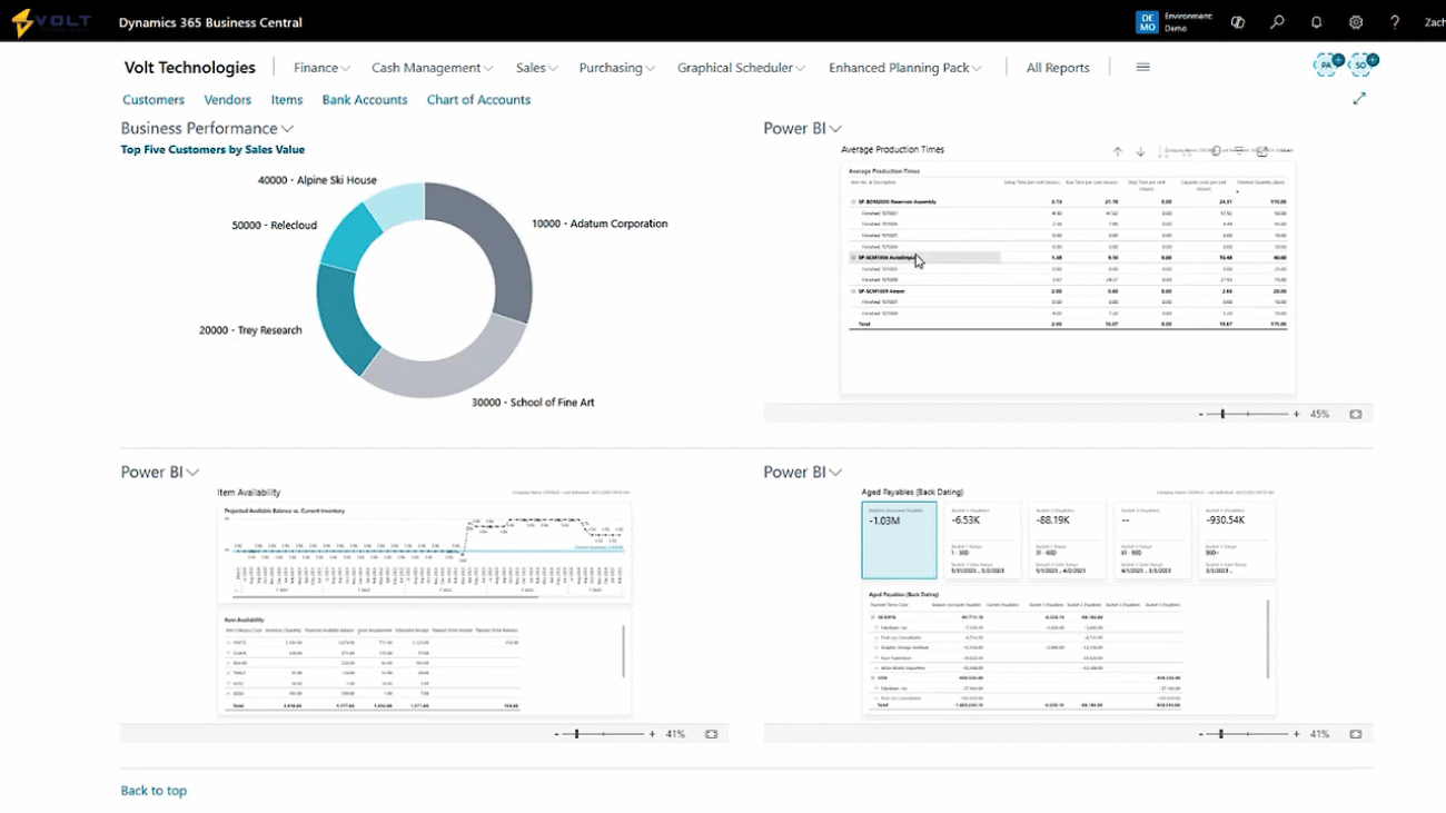 Dynamics 365 Business Central Power BI Reports
