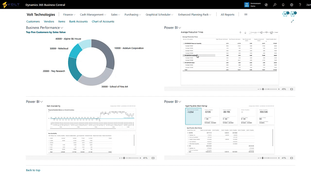 Dynamics 365 Business Central Power BI Reports