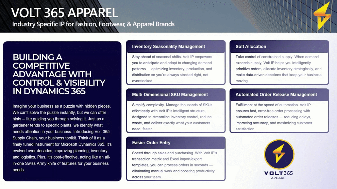 Inside Volt 365 Apparel A Unified Platform From Design to Delivery