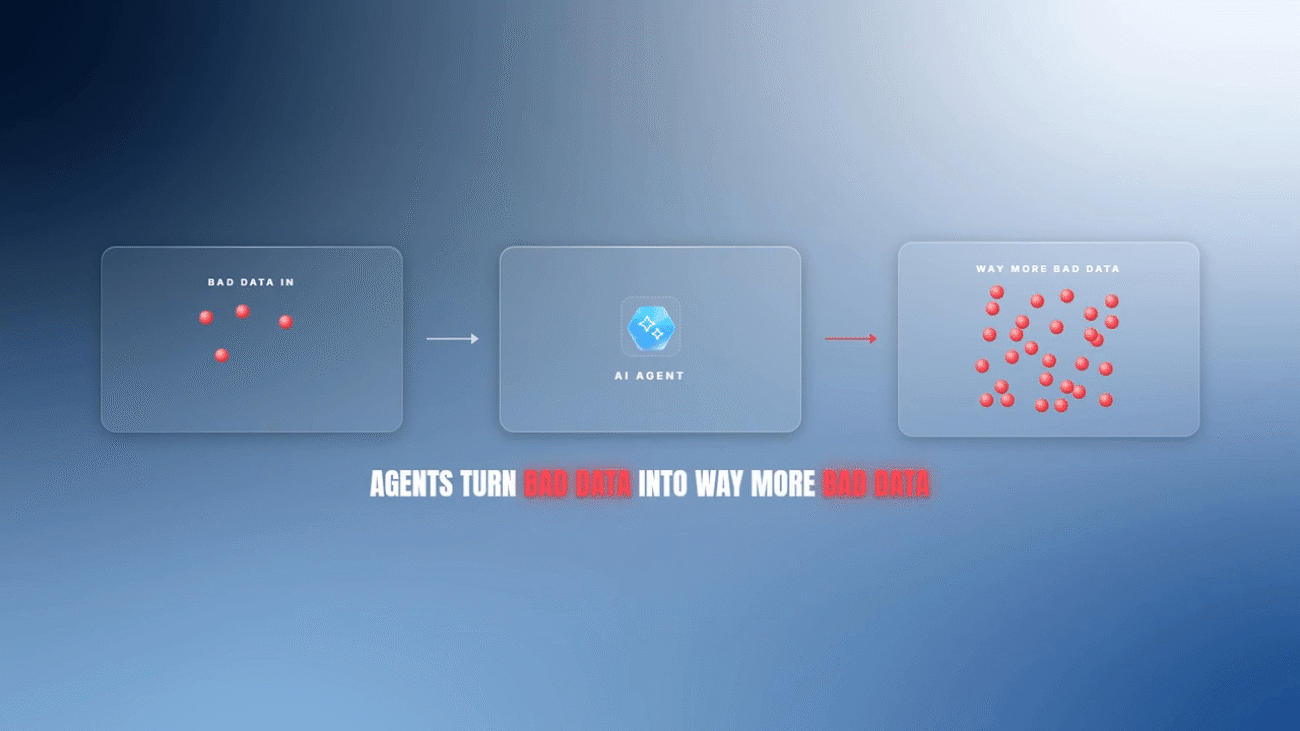 The Evolution of the Business Technology Stack v2